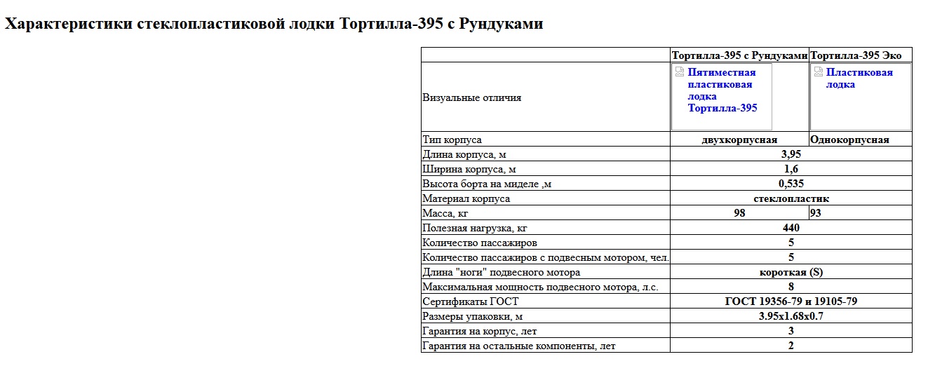 Пластиковая лодка ВИЗА Тортилла-395