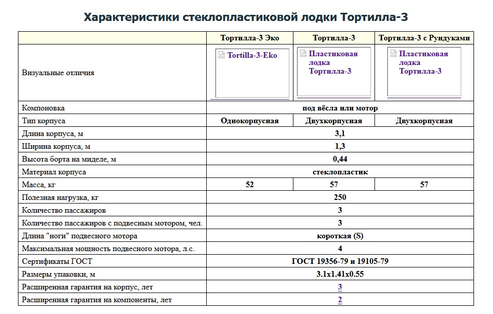 Лодка стеклопластиковая ВИЗА Тортилла-3