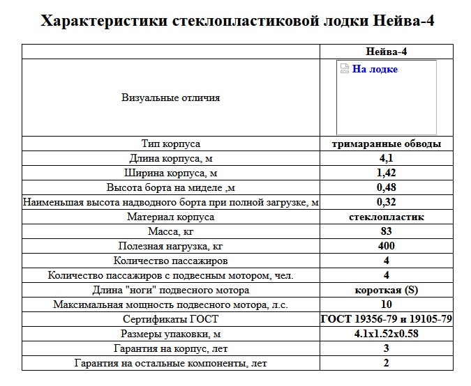 Пластиковая лодка ВИЗА Нейва-4